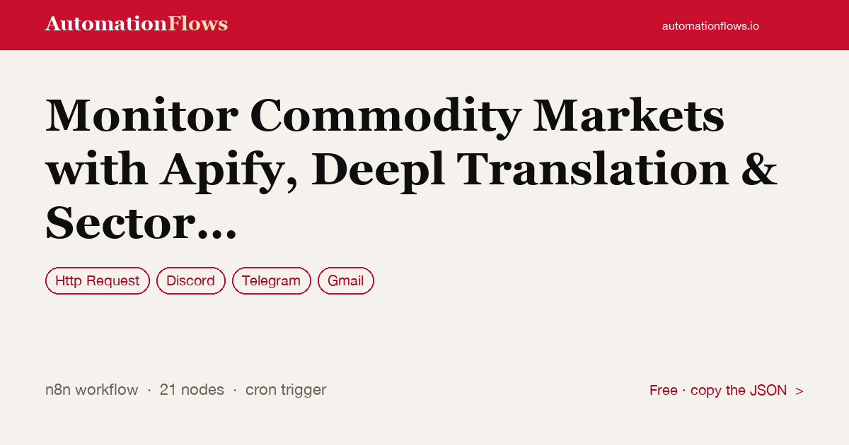 Monitor Commodity Markets with Apify, Deepl Translation & Sector Impact Analysis — n8n workflow card showing HTTP Request, Discord, Telegram integration