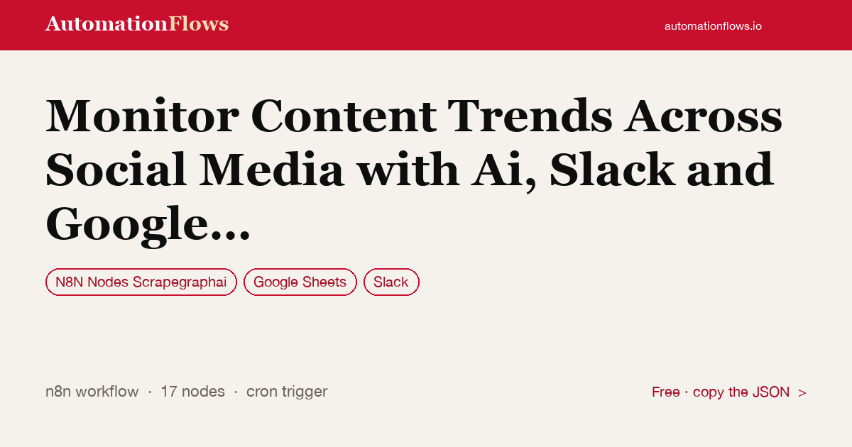 Monitor Content Trends Across Social Media with Ai, Slack and Google Sheets — n8n workflow card showing N8N Nodes Scrapegraphai, Google Sheets, Slack integration