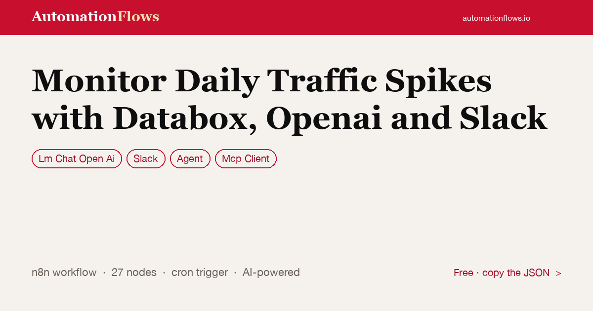 Monitor Daily Traffic Spikes with Databox, Openai and Slack — n8n workflow card showing OpenAI Chat, Slack, Agent integration