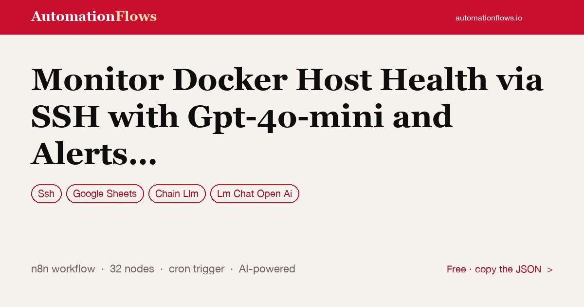 Monitor Docker Host Health via SSH with Gpt-4o-mini and Alerts to Discord — n8n workflow card showing Ssh, Google Sheets, Chain Llm integration