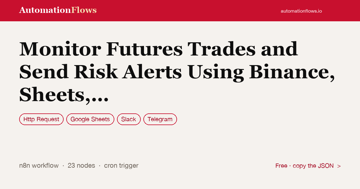 Monitor Futures Trades and Send Risk Alerts Using Binance, Sheets, Slack and… — n8n workflow card showing HTTP Request, Google Sheets, Slack integration