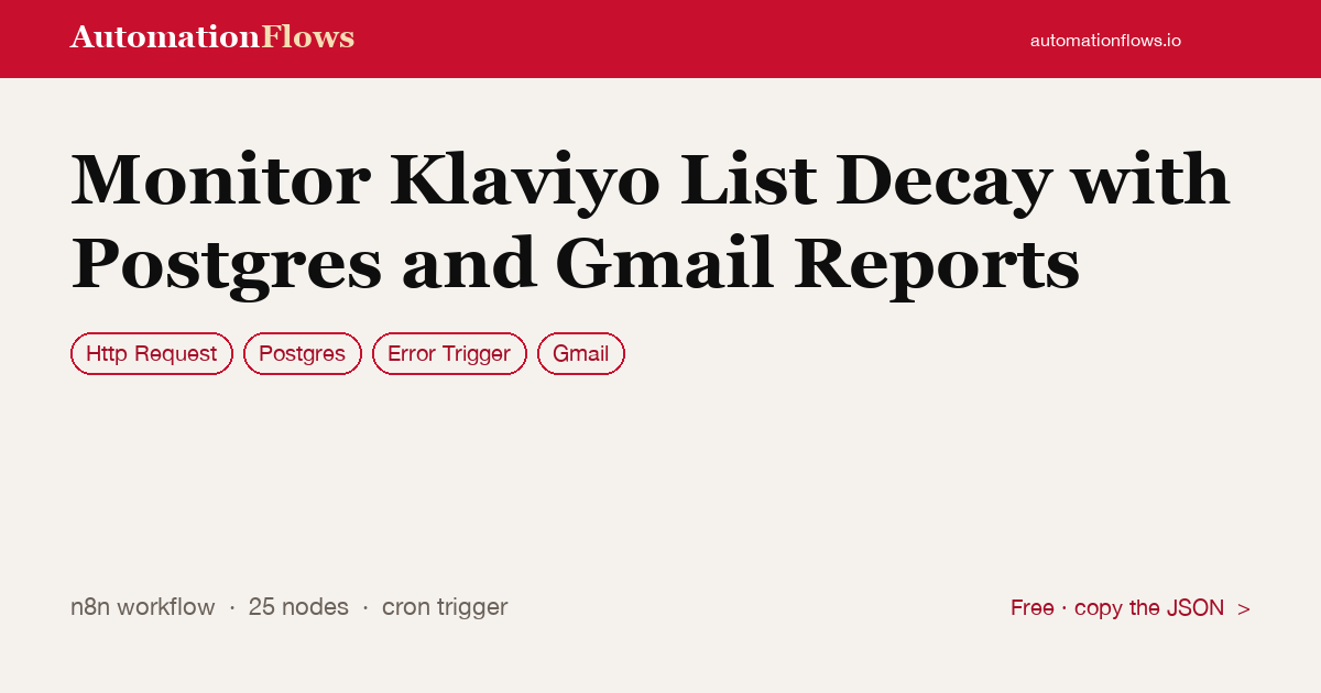 Monitor Klaviyo List Decay with Postgres and Gmail Reports — n8n workflow card showing HTTP Request, Postgres, Error Trigger integration