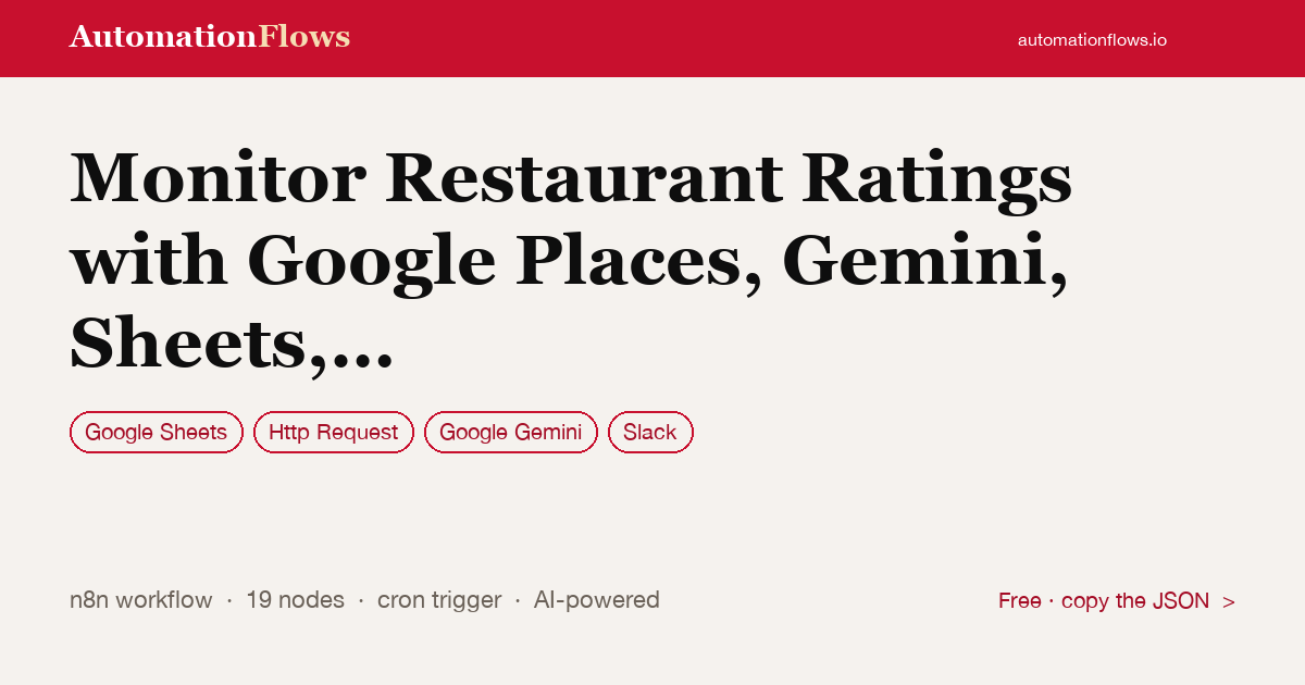 Monitor Restaurant Ratings with Google Places, Gemini, Sheets, and Slack — n8n workflow card showing Google Sheets, HTTP Request, Google Gemini integration
