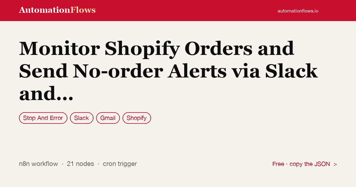 Monitor Shopify Orders and Send No-order Alerts via Slack and Email — n8n workflow card showing Stop And Error, Slack, Gmail integration