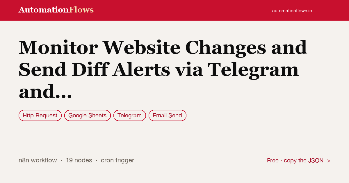 Monitor Website Changes and Send Diff Alerts via Telegram and Email — n8n workflow card showing HTTP Request, Google Sheets, Telegram integration