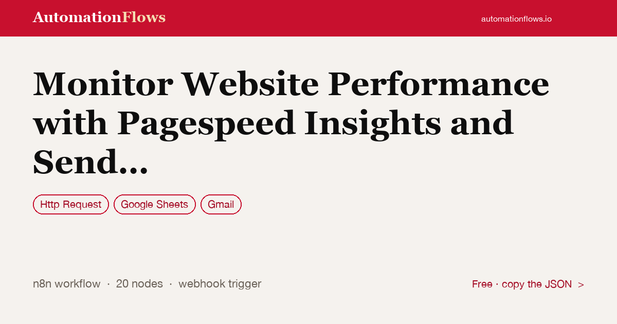Monitor Website Performance with Pagespeed Insights and Send Alerts — n8n workflow card showing HTTP Request, Google Sheets, Gmail integration