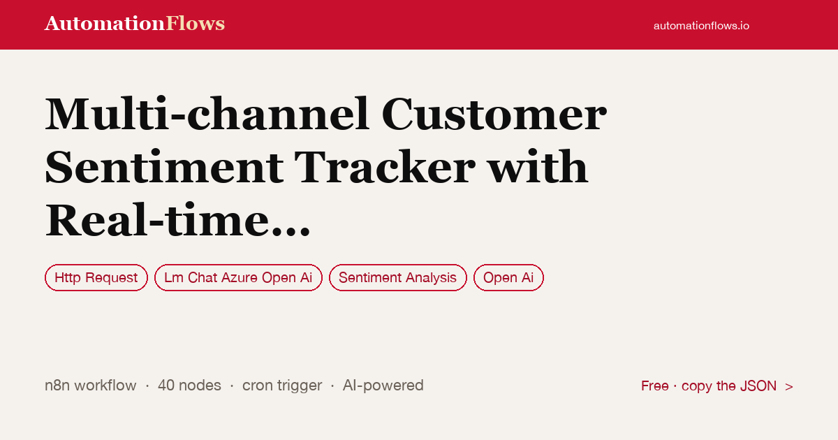 Multi-channel Customer Sentiment Tracker with Real-time Analytics and Alerting — n8n workflow card showing HTTP Request, Lm Chat Azure Open Ai, Sentiment Analysis integration