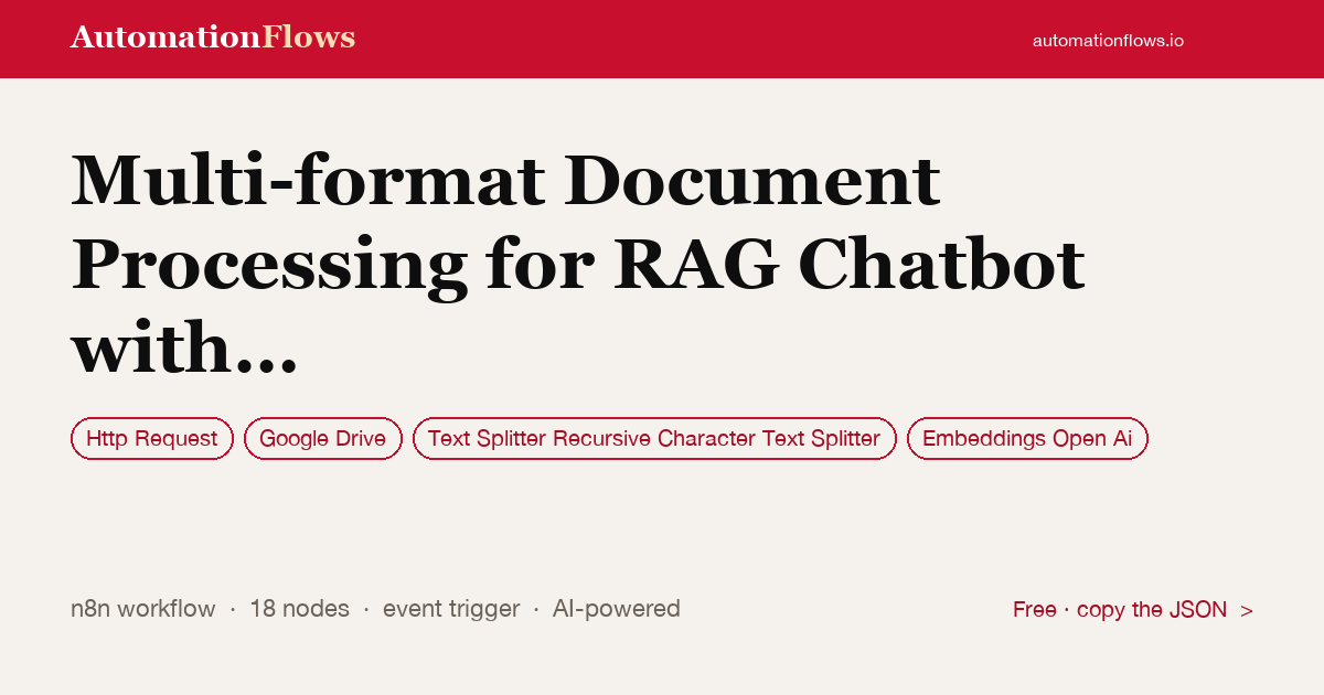 Multi-format Document Processing for RAG Chatbot with Google Drive & Supabase — n8n workflow card showing HTTP Request, Google Drive, Text Splitter Recursive Character Text Splitter integration