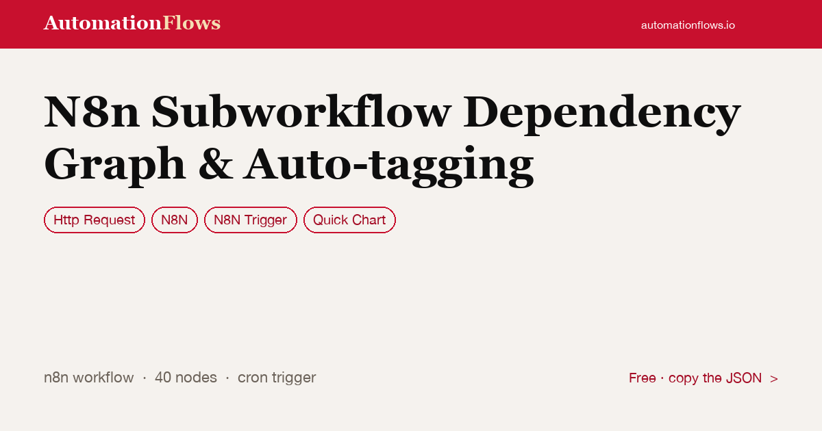 n8n Subworkflow Dependency Graph & Auto-Tagging — n8n workflow card showing HTTP Request, n8n, N8N Trigger integration