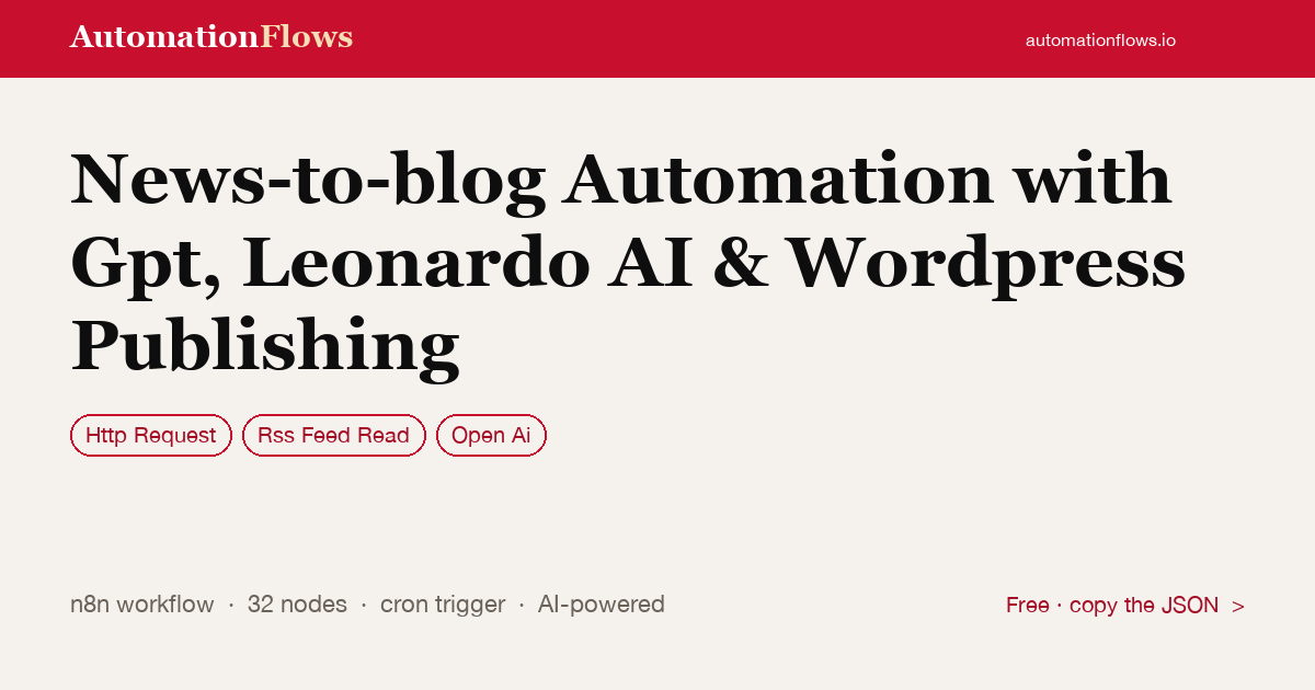 News-to-blog Automation with Gpt, Leonardo AI & Wordpress Publishing — n8n workflow card showing HTTP Request, RSS Feed Read, OpenAI integration