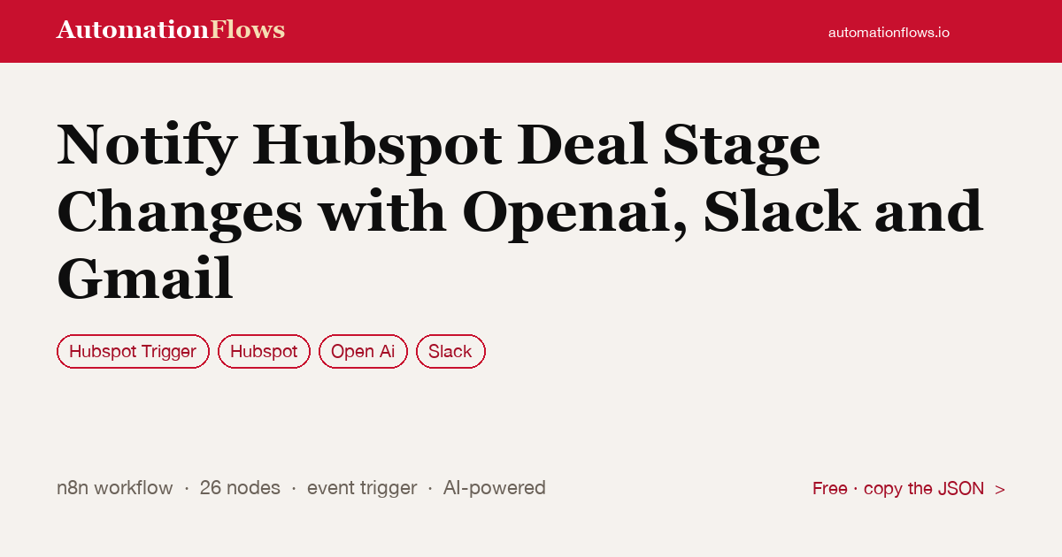 Notify Hubspot Deal Stage Changes with Openai, Slack and Gmail — n8n workflow card showing HubSpot Trigger, HubSpot, OpenAI integration