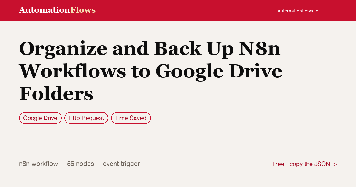 Organize and Back Up N8n Workflows to Google Drive Folders — n8n workflow card showing Google Drive, HTTP Request, Time Saved integration