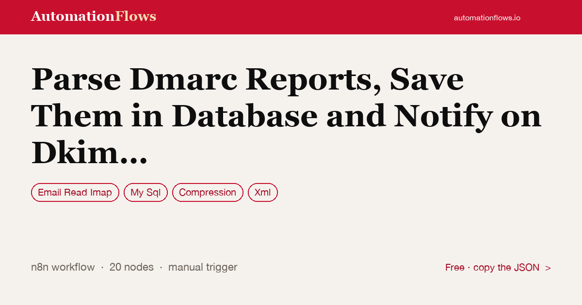 Parse Dmarc Reports, Save Them in Database and Notify on Dkim or Spf Error — n8n workflow card showing Email Read Imap, MySQL, Compression integration