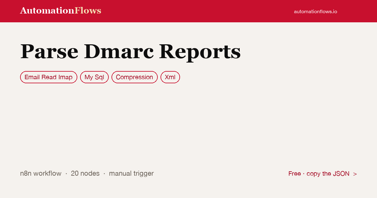 Parse DMARC Reports into MySQL — n8n workflow card showing Email Read Imap, MySQL, Compression integration