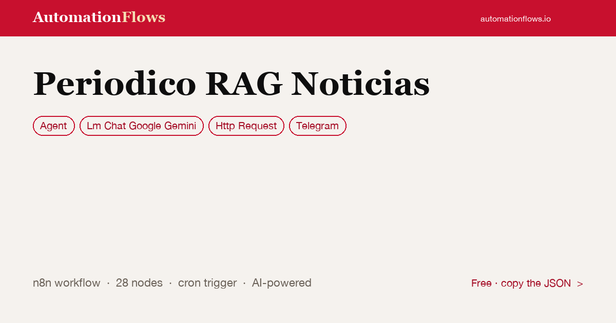 Periodico RAG Noticias — n8n workflow card showing Agent, Google Gemini Chat, HTTP Request integration