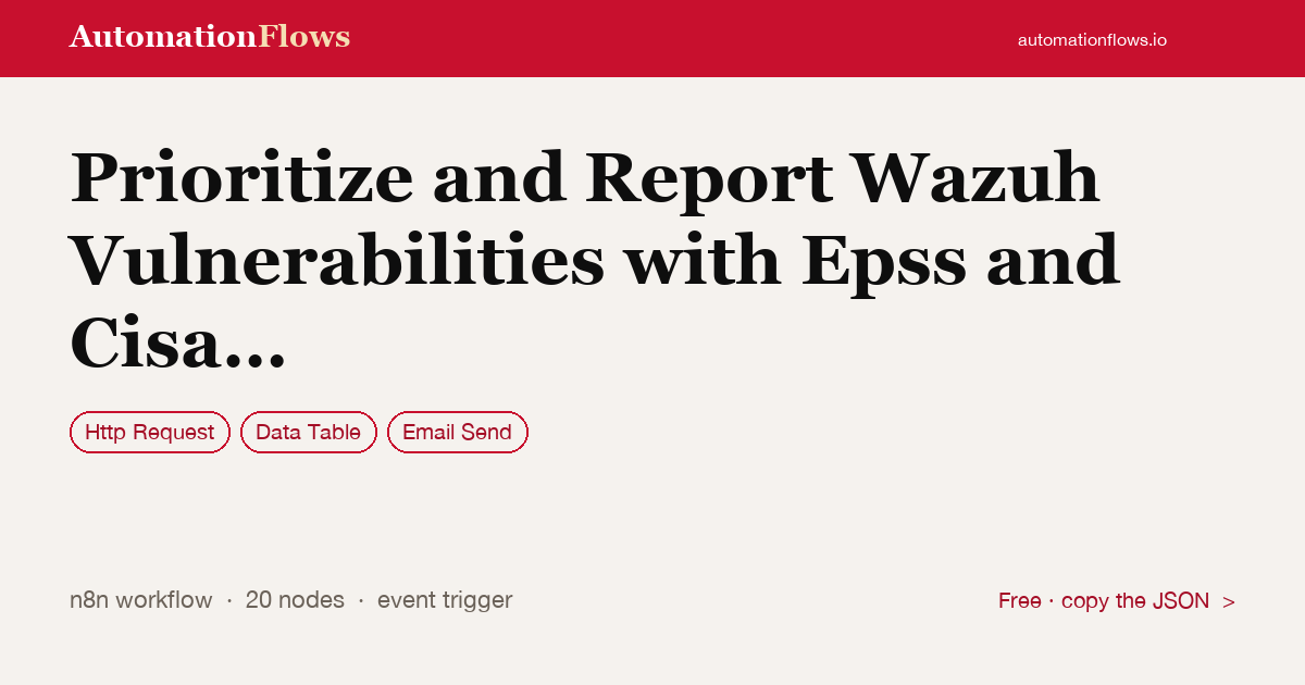 Prioritize and Report Wazuh Vulnerabilities with Epss and Cisa Kev — n8n workflow card showing HTTP Request, Data Table, Email Send integration