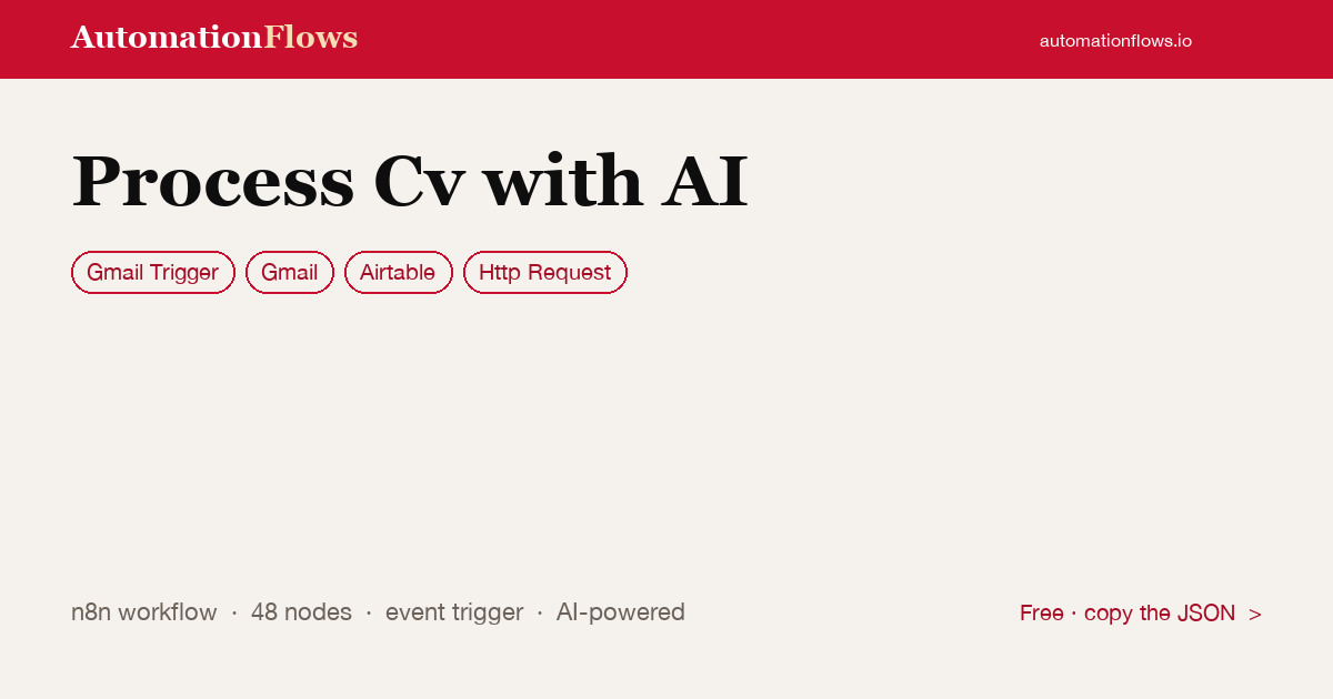 AI CV Processing from Gmail to Airtable — n8n workflow card showing Gmail Trigger, Gmail, Airtable integration