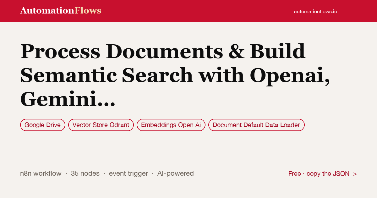 Process Documents & Build Semantic Search with Openai, Gemini & Qdrant — n8n workflow card showing Google Drive, Qdrant Vector Store, OpenAI Embeddings integration