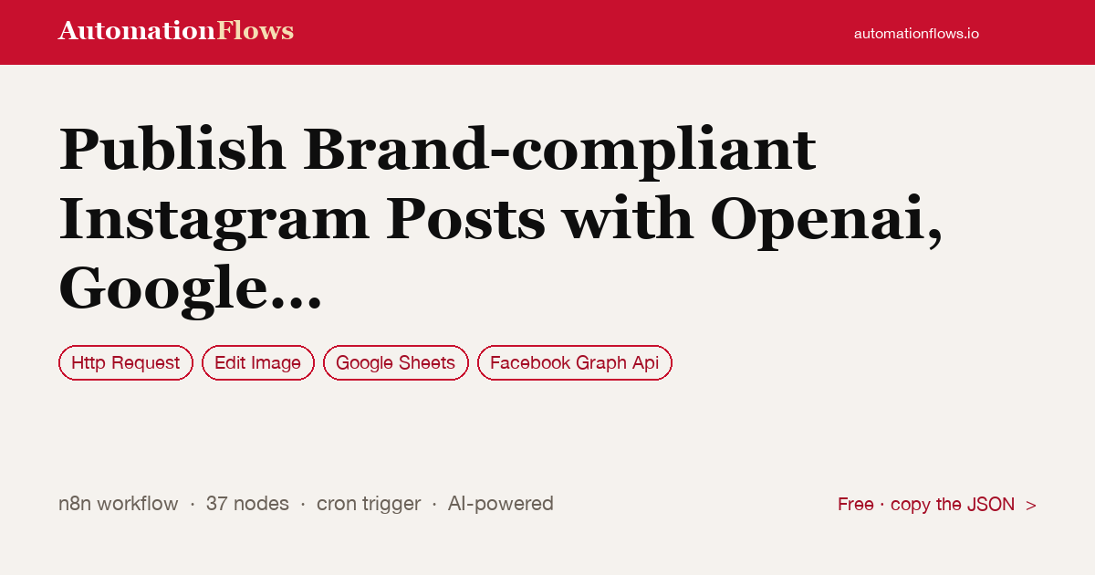 Publish Brand-compliant Instagram Posts with Openai, Google Sheets and S3 — n8n workflow card showing HTTP Request, Edit Image, Google Sheets integration