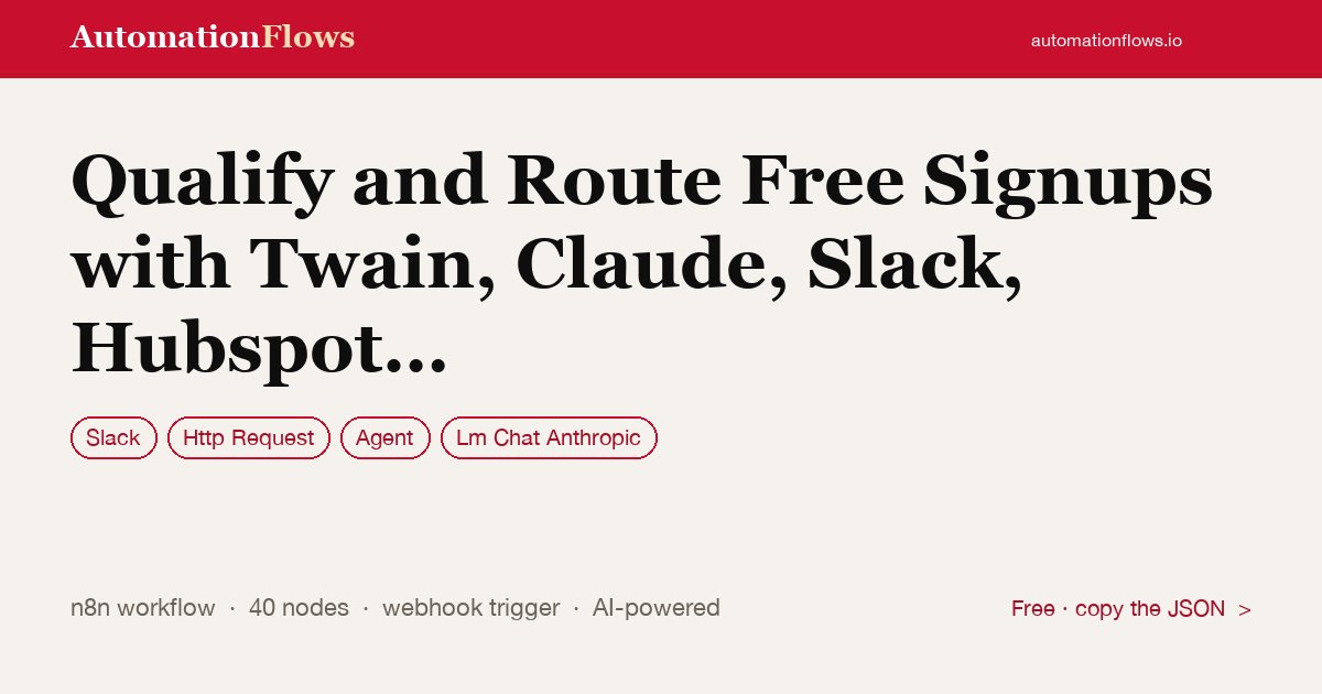 Qualify and Route Free Signups with Twain, Claude, Slack, Hubspot and Gmail — n8n workflow card showing Slack, HTTP Request, Agent integration