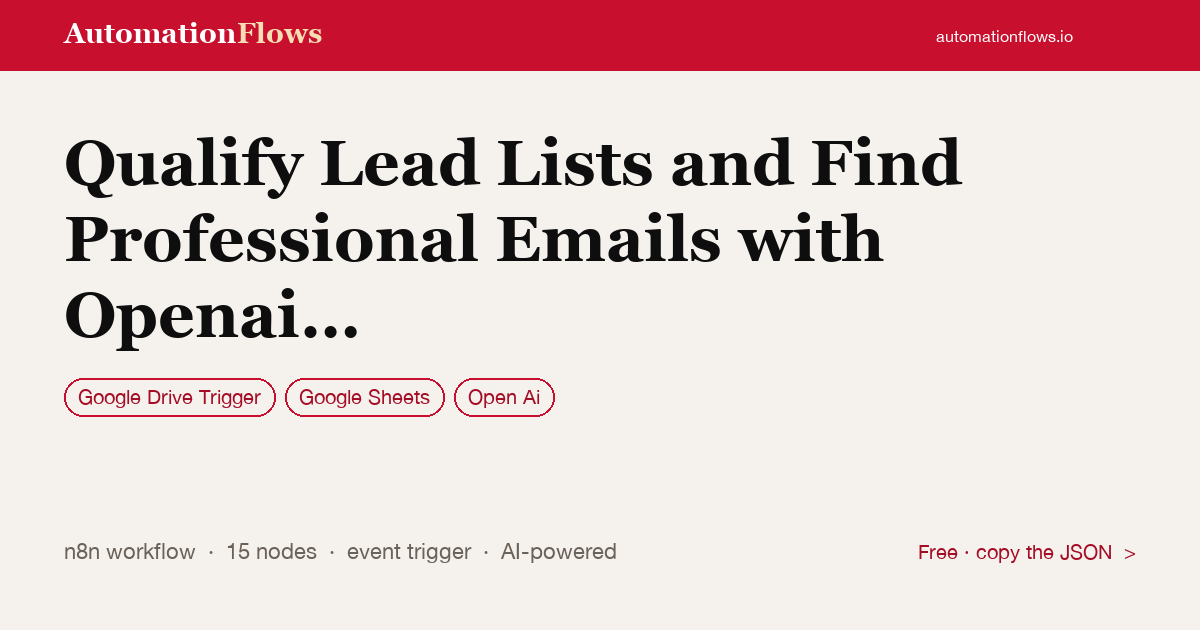 Qualify Leads & Find Emails with OpenAI & Sheets — n8n workflow card showing Google Drive Trigger, Google Sheets, OpenAI integration