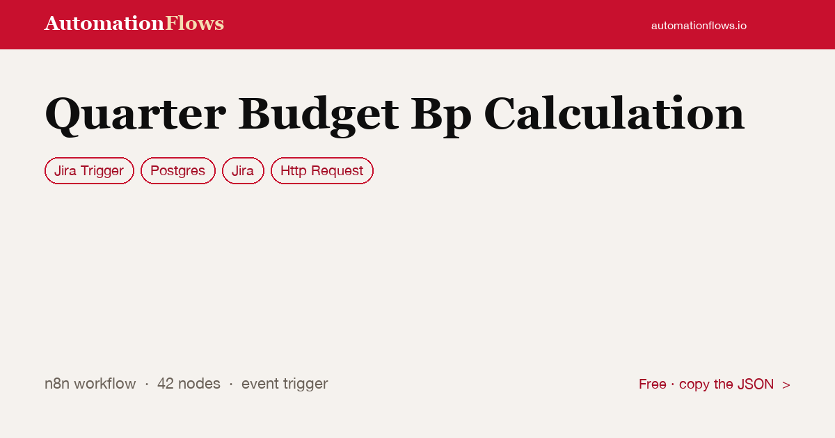 Quarter Budget Bp Calculation — n8n workflow card showing Jira Trigger, Postgres, Jira integration