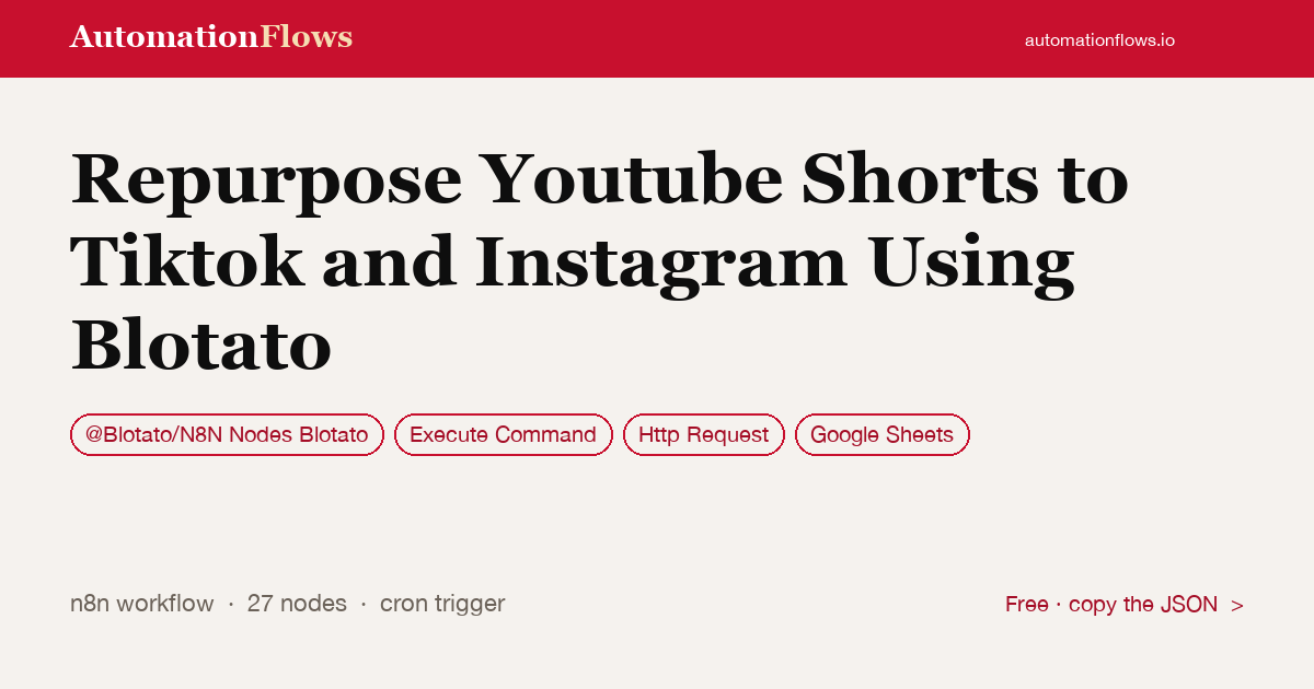 Repurpose Youtube Shorts to Tiktok and Instagram Using Blotato — n8n workflow card showing @Blotato/N8N Nodes Blotato, Execute Command, HTTP Request integration
