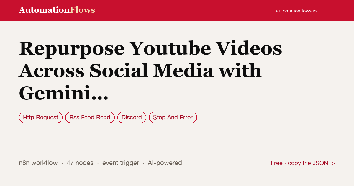 Repurpose Youtube Videos Across Social Media with Gemini AI and Contentdrips — n8n workflow card showing HTTP Request, RSS Feed Read, Discord integration