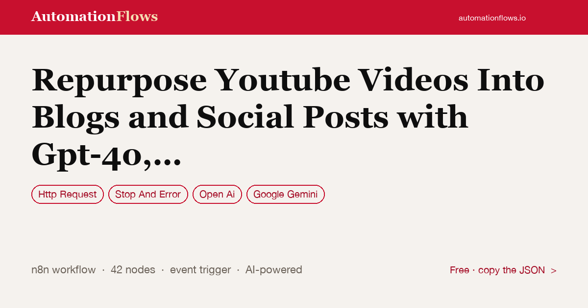 Repurpose Youtube Videos Into Blogs and Social Posts with Gpt-4o, Wordpress,… — n8n workflow card showing HTTP Request, Stop And Error, OpenAI integration