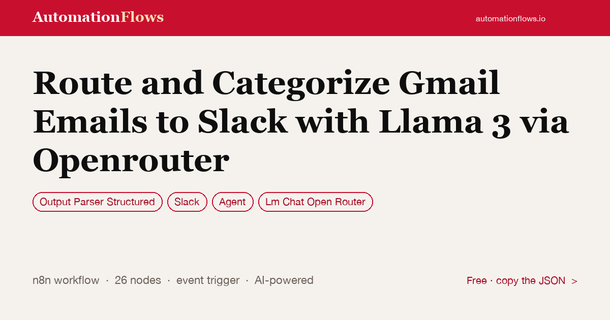 Route and Categorize Gmail Emails to Slack with Llama 3 via Openrouter — n8n workflow card showing Output Parser Structured, Slack, Agent integration
