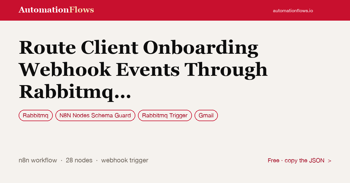Route Client Onboarding Webhook Events Through Rabbitmq to Gmail Alerts — n8n workflow card showing Rabbitmq, N8N Nodes Schema Guard, Rabbitmq Trigger integration