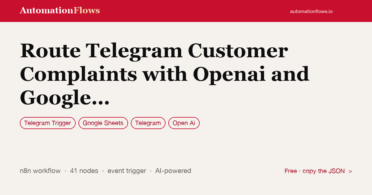 Route Telegram Customer Complaints with Openai and Google Sheets — n8n workflow card showing Telegram Trigger, Google Sheets, Telegram integration