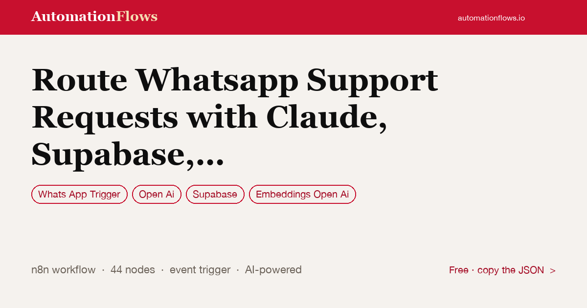 Route Whatsapp Support Requests with Claude, Supabase, Hubspot and Slack — n8n workflow card showing WhatsApp Trigger, OpenAI, Supabase integration