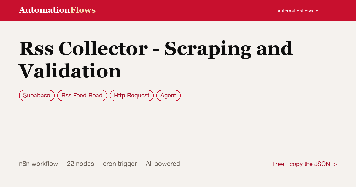 RSS Collector - Scraping and Validation — n8n workflow card showing Supabase, RSS Feed Read, HTTP Request integration