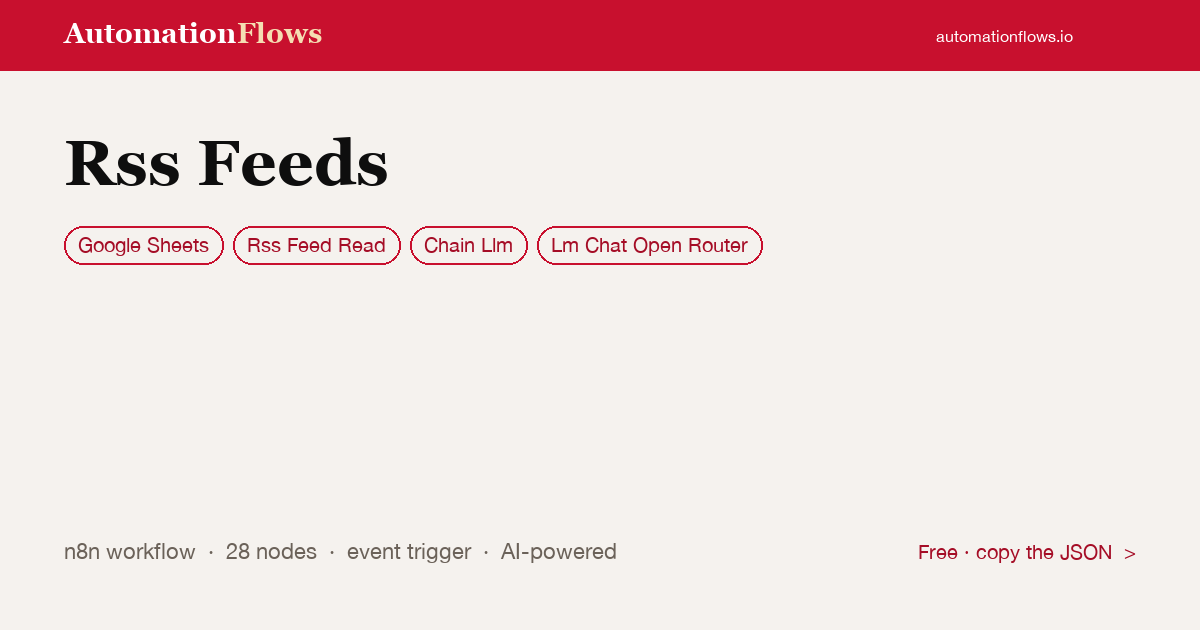 RSS Feeds — n8n workflow card showing Google Sheets, RSS Feed Read, Chain Llm integration