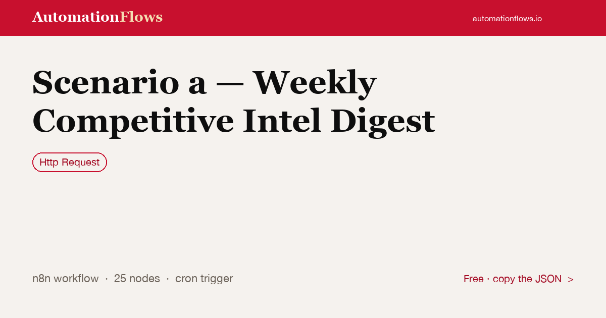 Scenario a — Weekly Competitive Intel Digest — n8n workflow card showing HTTP Request integration