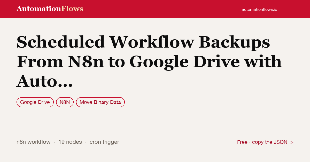 Scheduled Workflow Backups From N8n to Google Drive with Auto Cleanup — n8n workflow card showing Google Drive, n8n, Move Binary Data integration