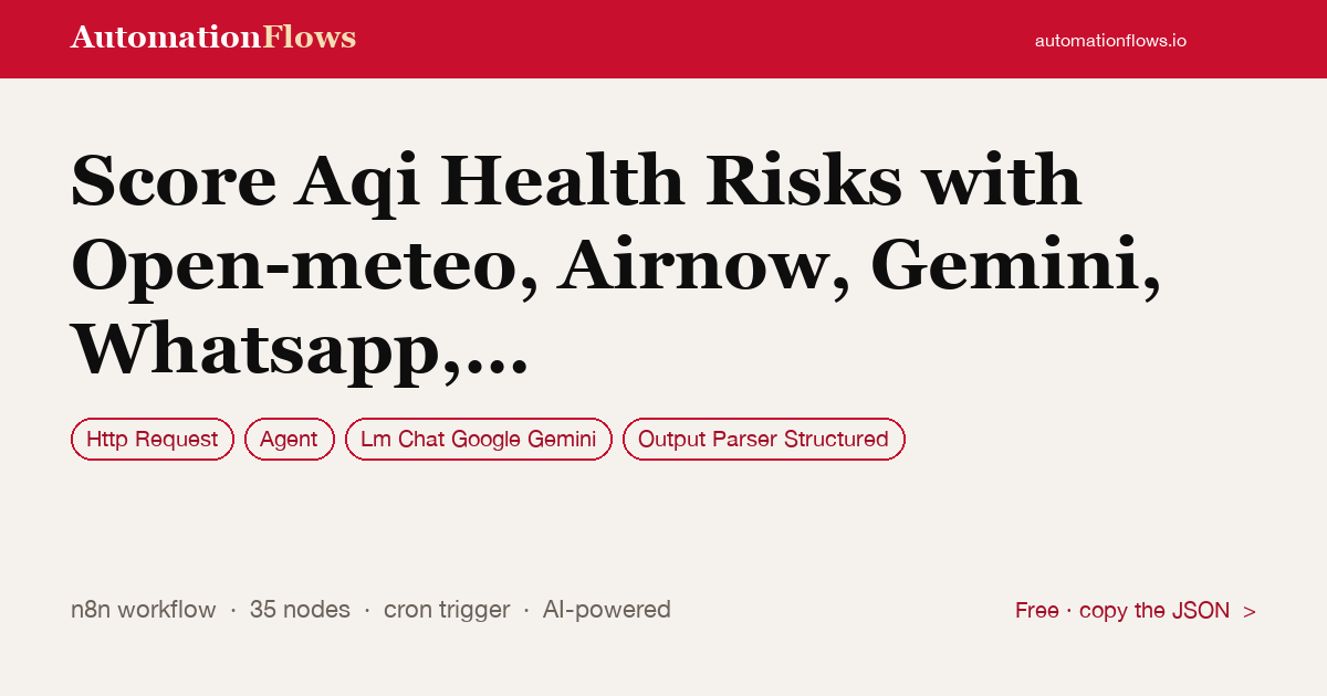 Score Aqi Health Risks with Open-meteo, Airnow, Gemini, Whatsapp, SMS and Slack — n8n workflow card showing HTTP Request, Agent, Google Gemini Chat integration