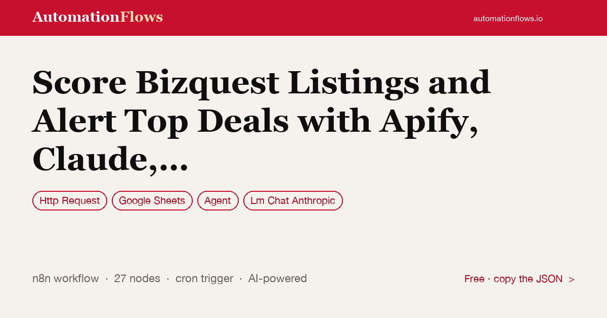 Score Bizquest Listings and Alert Top Deals with Apify, Claude, Sheets and Slack — n8n workflow card showing HTTP Request, Google Sheets, Agent integration