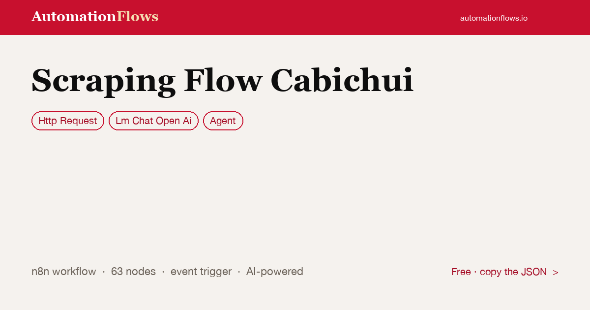 AI News Scraping from Ultima Hora & La Nación — n8n workflow card showing HTTP Request, OpenAI Chat, Agent integration