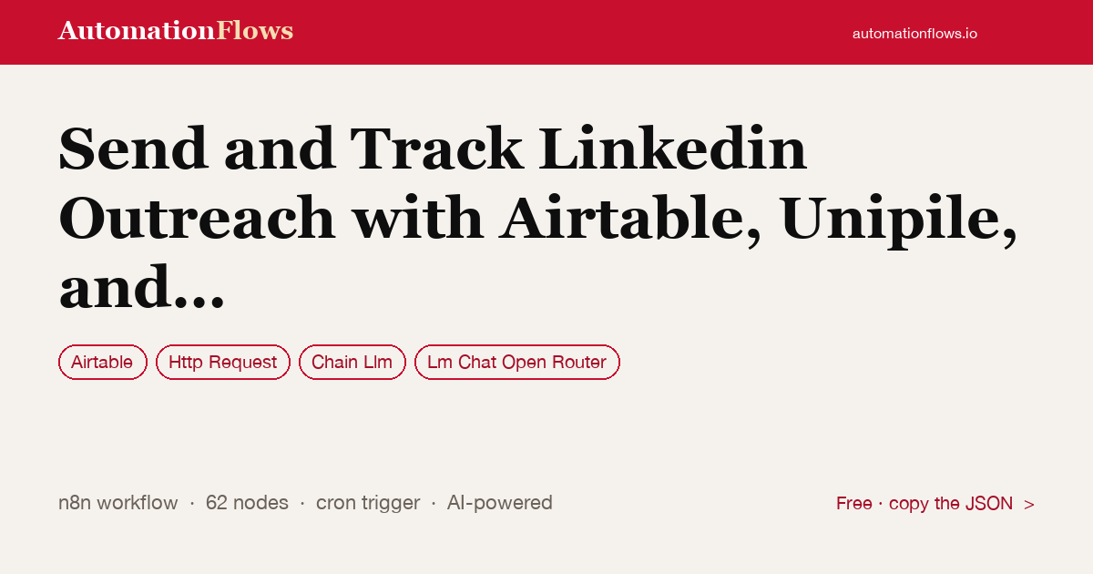 Send and Track Linkedin Outreach with Airtable, Unipile, and Openrouter — n8n workflow card showing Airtable, HTTP Request, Chain Llm integration