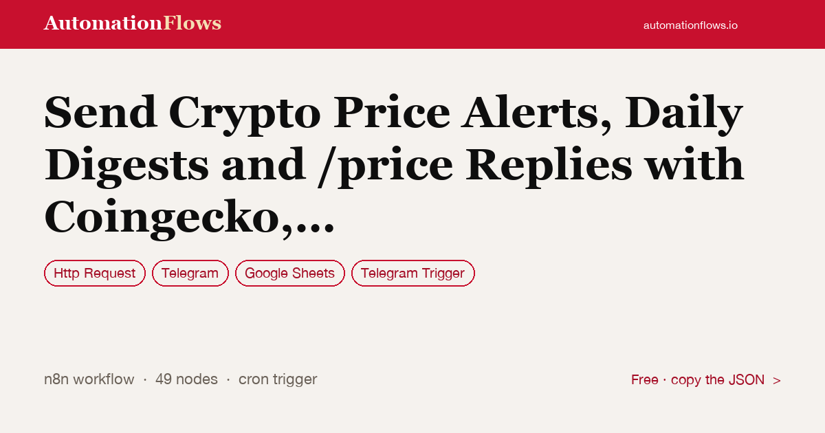 Send Crypto Price Alerts, Daily Digests and /price Replies with Coingecko,… — n8n workflow card showing HTTP Request, Telegram, Google Sheets integration