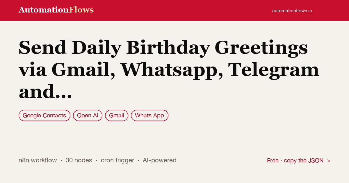 Send Daily Birthday Greetings via Gmail, Whatsapp, Telegram and Slack — n8n workflow card showing Google Contacts, OpenAI, Gmail integration