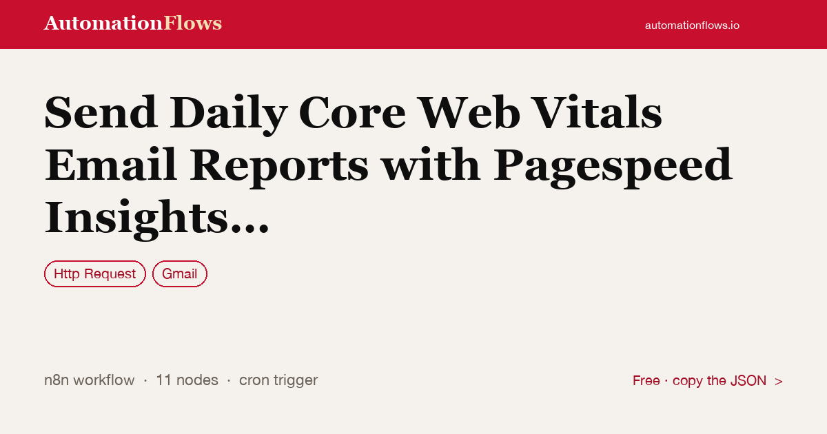 Send Daily Core Web Vitals Email Reports with Pagespeed Insights and Gmail — n8n workflow card showing HTTP Request, Gmail integration