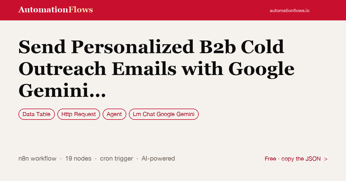 Send Personalized B2b Cold Outreach Emails with Google Gemini and Gmail — n8n workflow card showing Data Table, HTTP Request, Agent integration