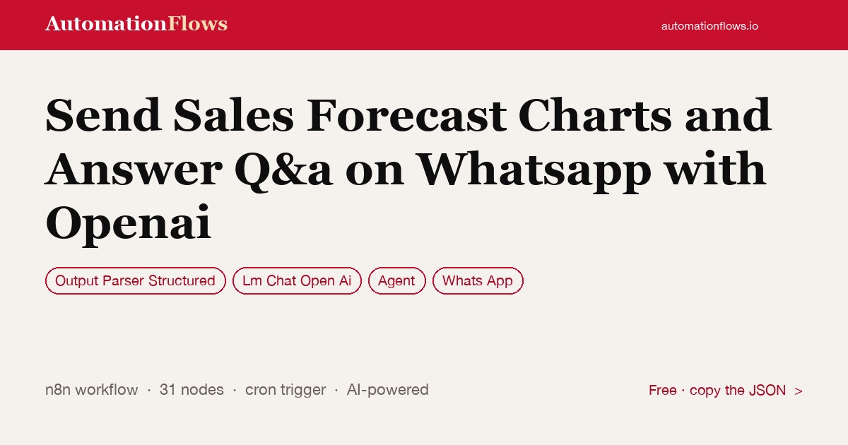 Send Sales Forecast Charts and Answer Q&a on Whatsapp with Openai — n8n workflow card showing Output Parser Structured, OpenAI Chat, Agent integration