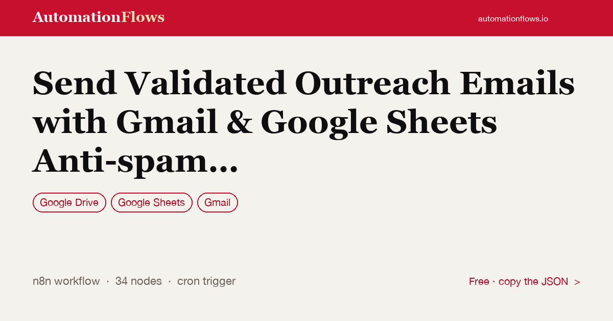 Send Validated Outreach Emails with Gmail & Google Sheets Anti-spam Controls — n8n workflow card showing Google Drive, Google Sheets, Gmail integration