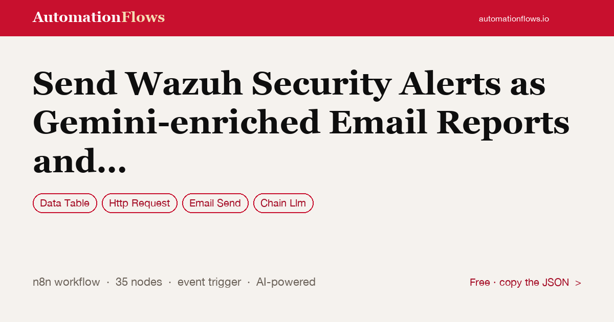 Send Wazuh Security Alerts as Gemini-enriched Email Reports and Notifications — n8n workflow card showing Data Table, HTTP Request, Email Send integration