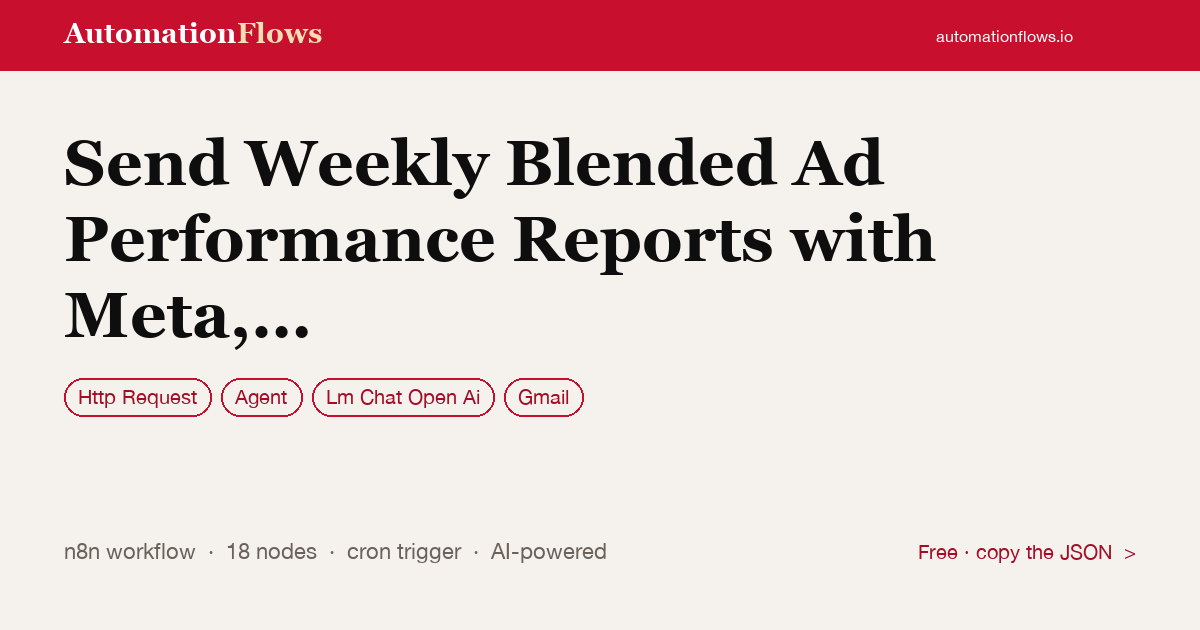 Send Weekly Blended Ad Performance Reports with Meta, Google Ads, Ga4 and Openai — n8n workflow card showing HTTP Request, Agent, OpenAI Chat integration