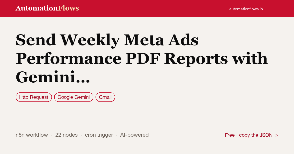 Send Weekly Meta Ads Performance PDF Reports with Gemini and Gmail — n8n workflow card showing HTTP Request, Google Gemini, Gmail integration